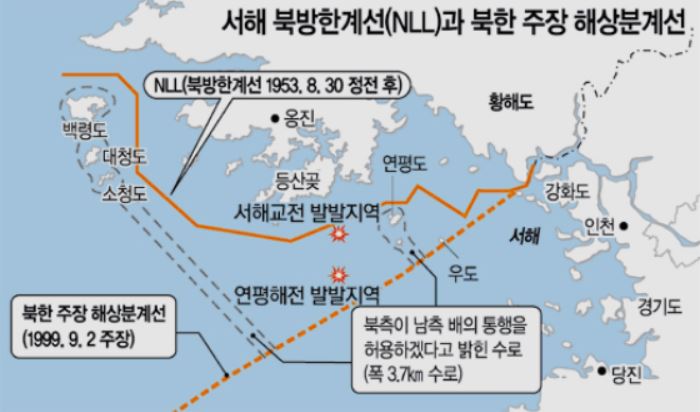 북방한계선(NLL)과 북한이 주장하는 서해 해상분계선